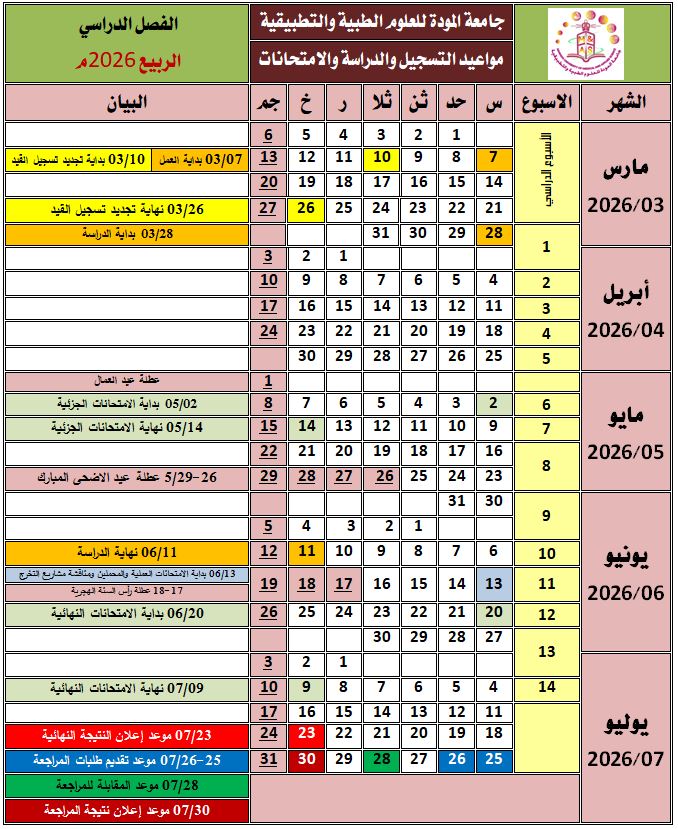 الخطة الدراسية